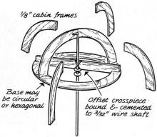 Cockpit construction - Airplanes and Rockets