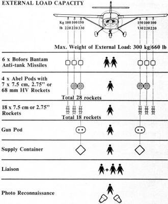 MFI-17 external load capacity - Airplanes and Rockets