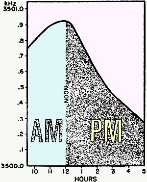 PLot shows frequency changes due to gravity variation - RF Cafe