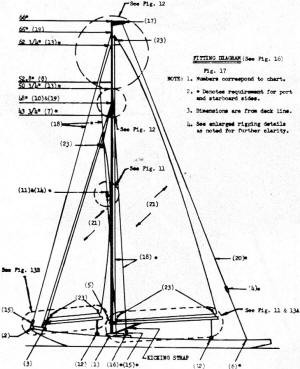 Overall riging for Critter R/C Sailboat - Airplanes and Rockets