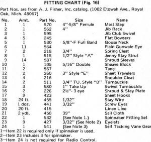 Fitting Chart - Airplanes and Rockets