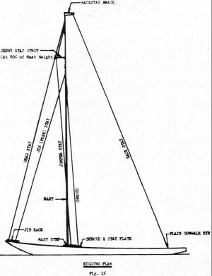 Stay rigging for Critter R/C Sailboat - Airplanes and Rockets