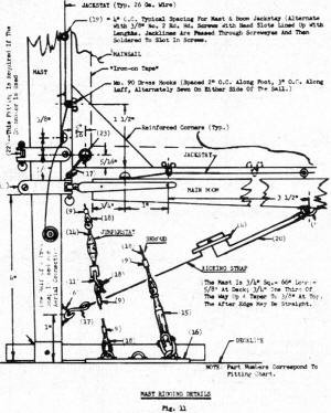 Mainsail details for Critter R/C Sailboat - Airplanes and Rockets