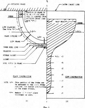 Hull cross-section for Critter R/C Sailboat - Airplanes and Rockets