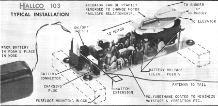 Hallco 3-Channel Galloping Ghost Actuator