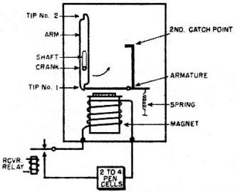 Vital components of a "one-arm" self-neutralizing escapement - Airplanes and Rockets