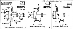 SSP-5 Maneuvers - Airplanes and Rockets