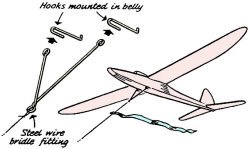 Glider flying will benefit from use of double hook on towline - Airplanes and Rockets