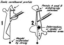 Locate center of lateral area - Airplanes and Rockets