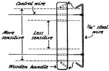 Control line handle with quick adjustment of sensitivity - Airplanes and Rockets