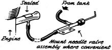 Remotely-located needle valve - Airplanes and Rockets