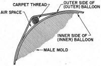 Making Fiberglass Cowls (step #) - Airplanes and Rockets