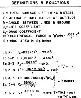 Control-Line Aerodynamics Made Painless, Definition and Equations, December 1967 - Airplanes and Rockets