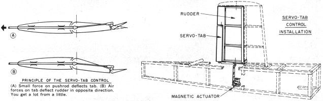 NASA Engineer Develops Servo-Tab Control for Rubber-Powered R/C - Airplanes and Rockets