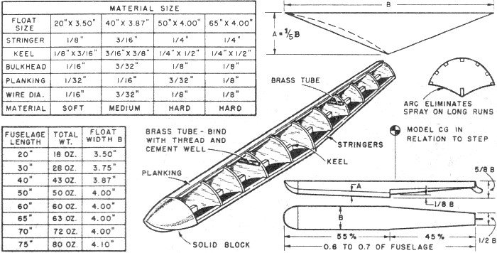 Traditional Float Style Plans - Airplanes and Rockets