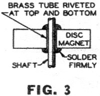 Actuator magnet looseness causes unrepeatable centering - Airplanes and Rockets