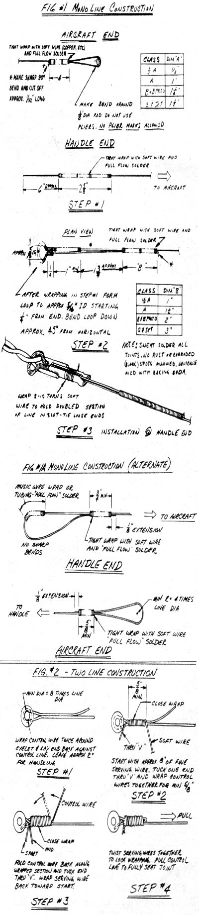 Official AMA monoline construction instructions - Airplanes and Rockets
