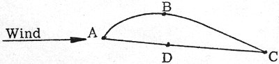 R/C Sailplane Quiz (October 1974 American Aircraft Modeler) - Airplanes and Rockets