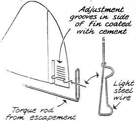 quick increase or reduction of fin tab movement - Airplanes and Rockets