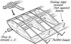 Difficulty of pinning spruce leading edge member in place during wing assembly was solved by Kenneth Lau, Hong Kong, China - Airplanes and Rockets