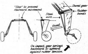 Clever shock-absorber landing gear - Airplanes and Rockets