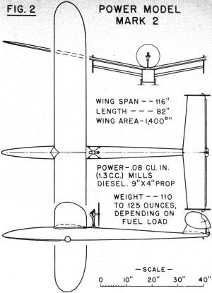 Power Model Mark 2 - Airplanes and Rockets