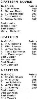 The Big Cool Nats RC Results (novice), November 1971 American Aircraft Modeler - Airplanes and Rockets