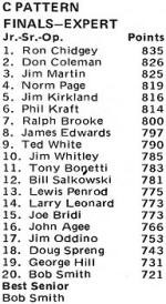 The Big Cool Nats RC Results (finals), November 1971 American Aircraft Modeler - Airplanes and Rockets