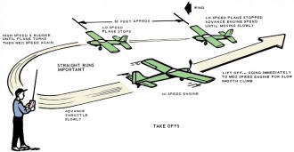 Former Class I Nat's Champ Outlines Blueprint for Successful RO - Airplanes and Rockets
