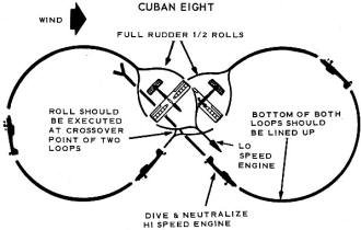 Cuban Eight - Airplanes and Rockets