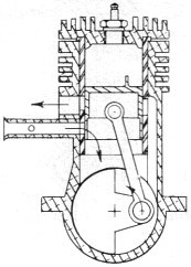 A 'side-port" engine, Inside the 2-Cycle Engine, February 1968 AAM - Airplanes and Rockets