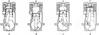 , Inside the 2-Cycle Engine, February 1968 AAM