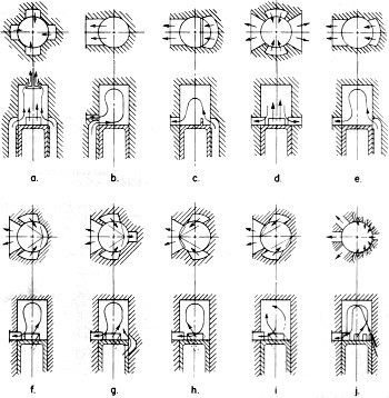 , Inside the 2-Cycle Engine, February 1968 AAM
