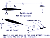 More... About Stunt Theory, March 1957 Model Airplane News - Airplanes and Rockets