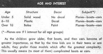 Why Do You Build Models? - Airplanes and Rockets