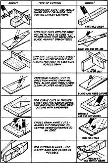 Right and Wrong Way to Make Cuts in Balsa - Airplanes and Rockets