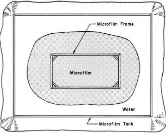 Solution finishes spreading to form an oval of microfilm - Airplanes and Rockets