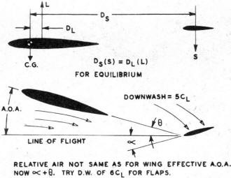 Relative air not the same as for wing effective A.O.A. - Airplanes and Rockets