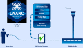 Low Altitude Authorization and Notification Capability (LAANC) - Airplanes and Rockets