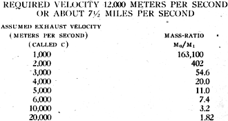 Rocket required exhaust velocity  - Airplanes and Rockets