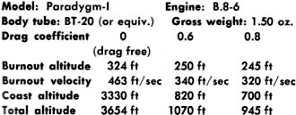 Paradygm-I Rocket Performance Table - Airplanes and Rockets